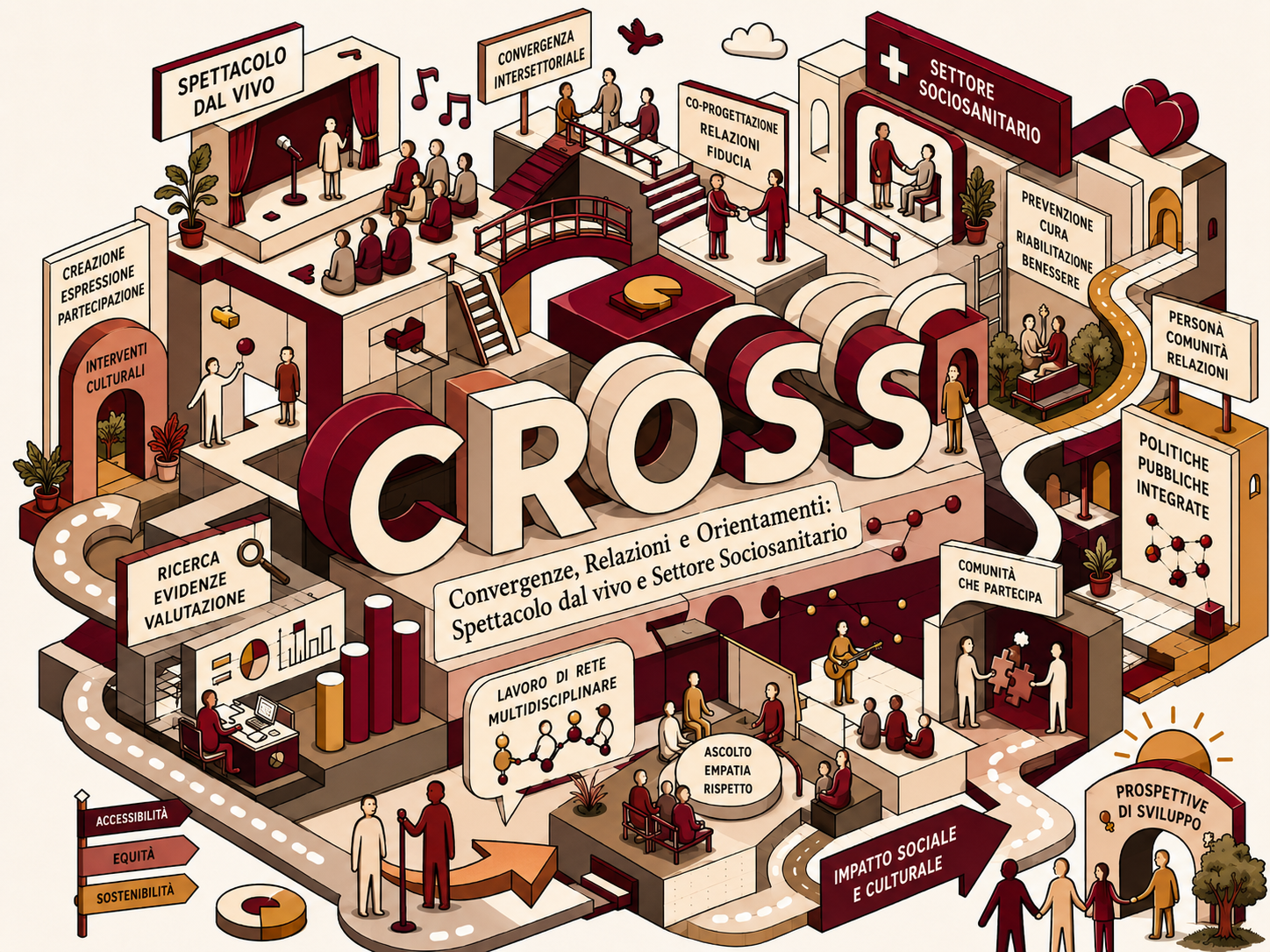 Illustrazione isometrica del progetto CROSS, dedicata alle convergenze tra spettacolo dal vivo e settore sociosanitario